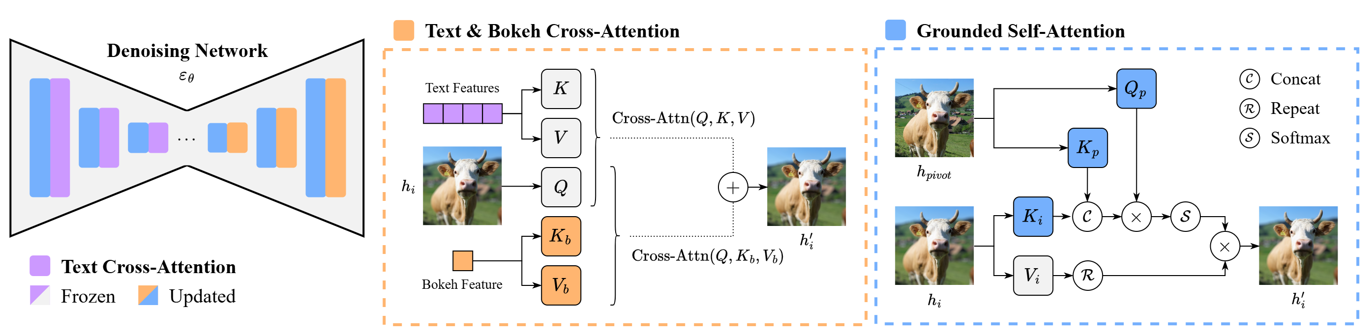 Method Architecture